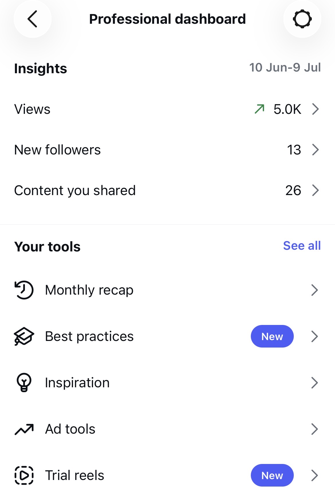 Portcullis Power Solutions professional dashboard showing 5.0K views, 13 new followers and 26 pieces of content shared