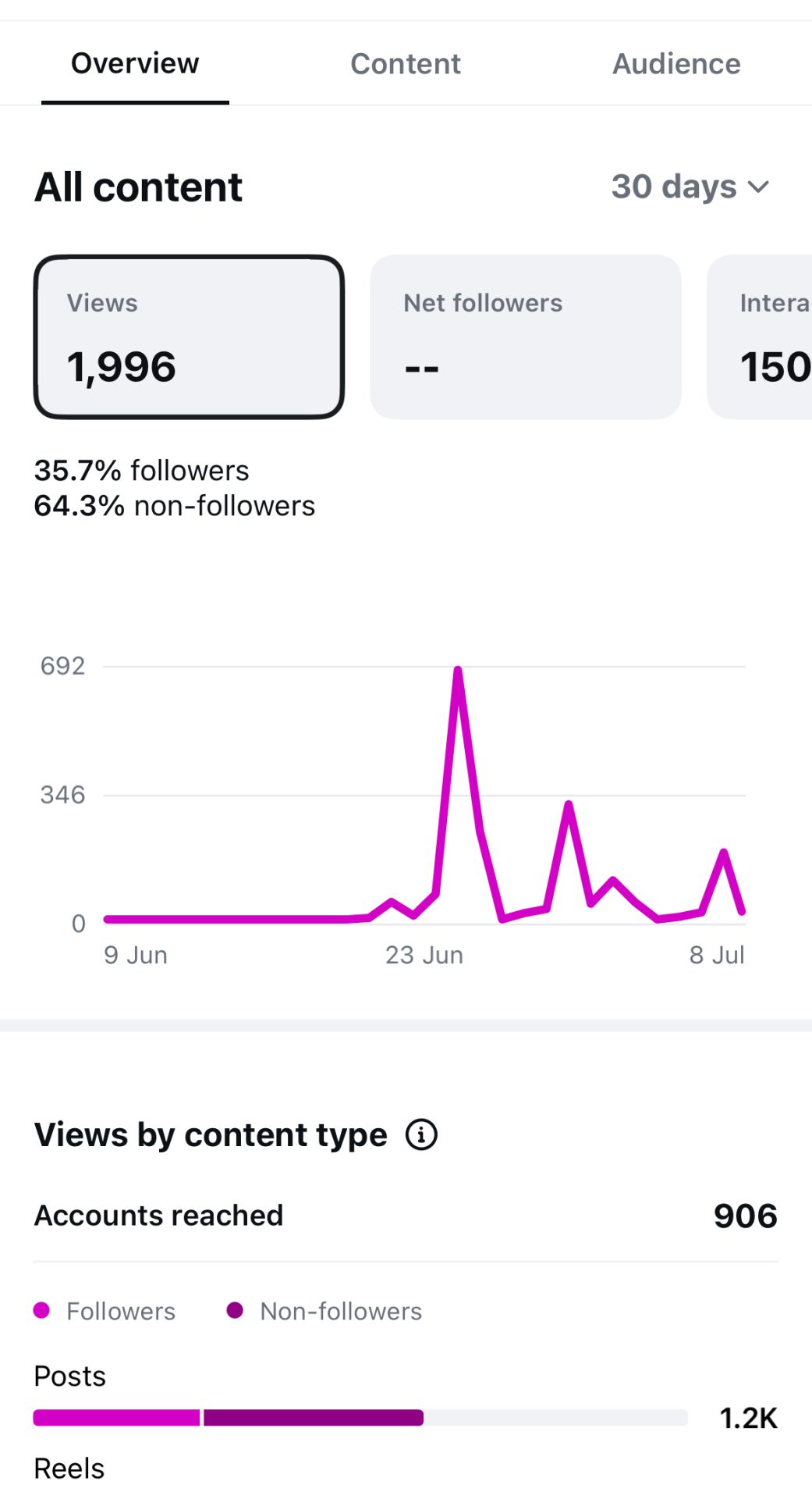 Boiler installation in Crewe branded social media post