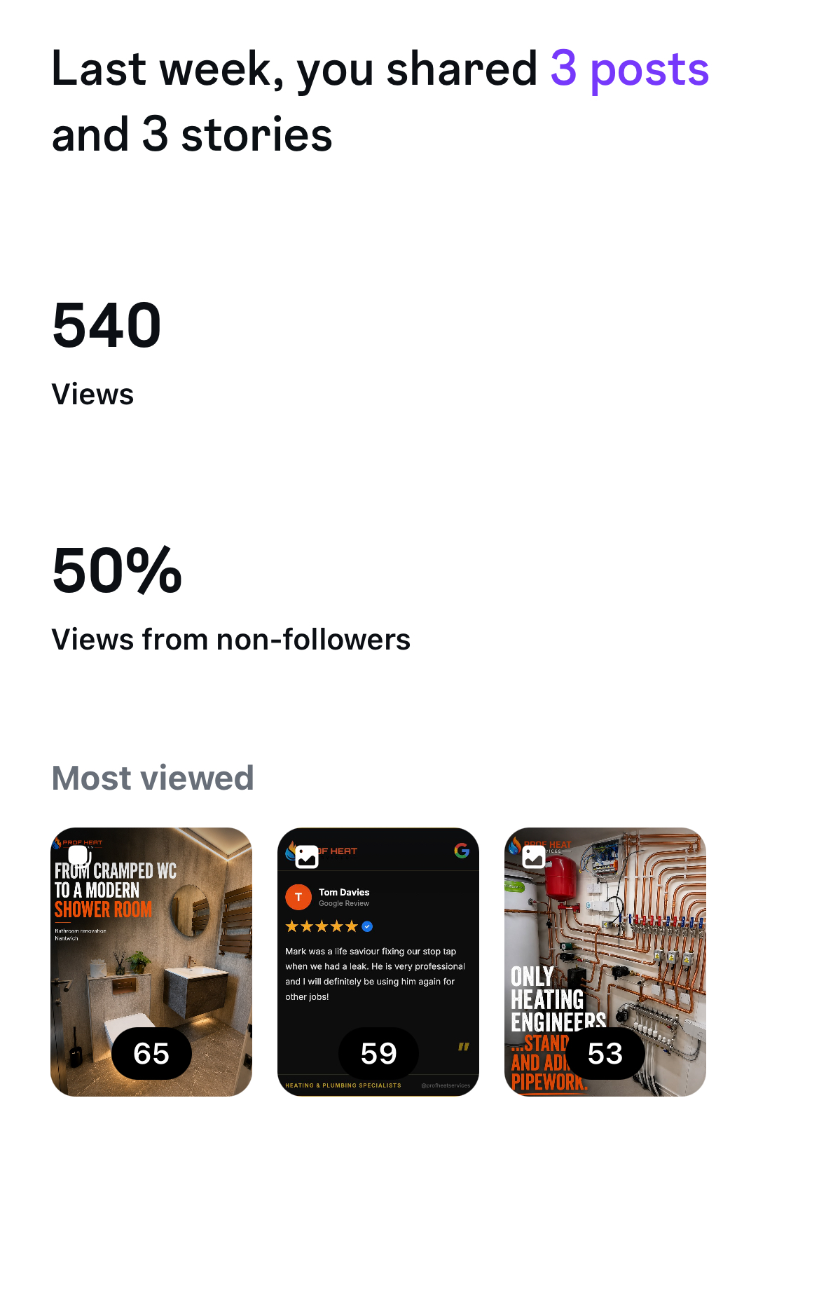 Prof Heat Services weekly Instagram insights showing 540 views from 3 posts and 3 stories