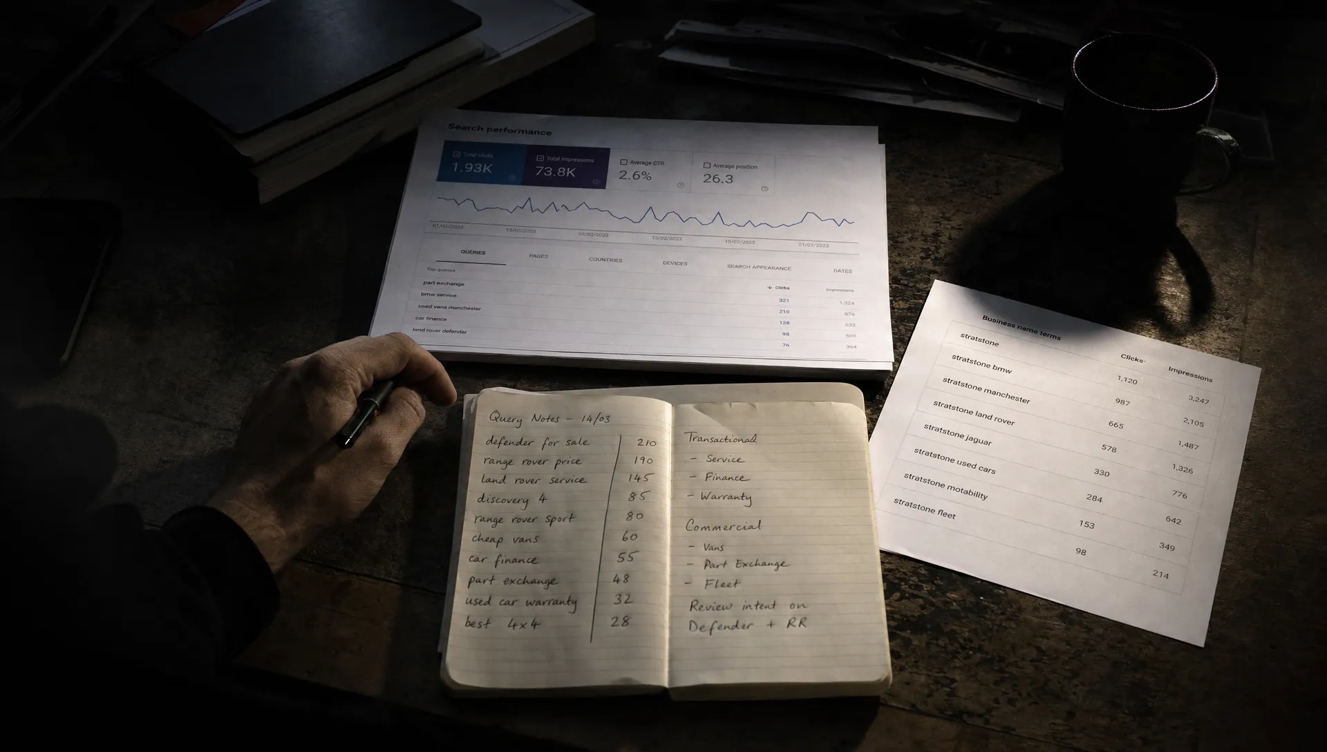 A search report and branded query notes lie on a dark desk as someone checks which searches are bringing in traffic.